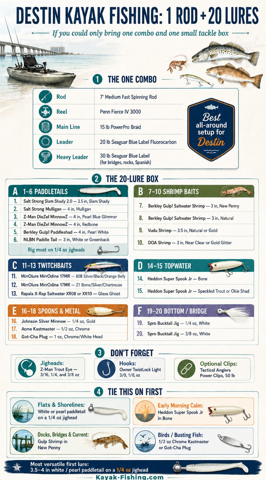 Destin Florida kayak fishing tackle shortlist with lures and gear