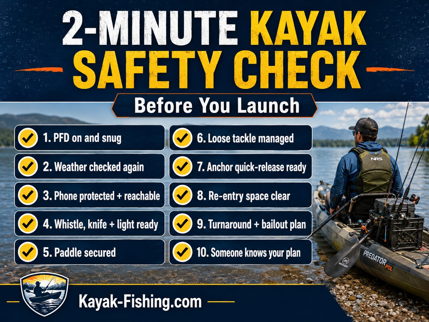 Kayak fishing safety checklist showing PFD, weather, phone, whistle, paddle, anchor, re-entry space, and trip plan reminders