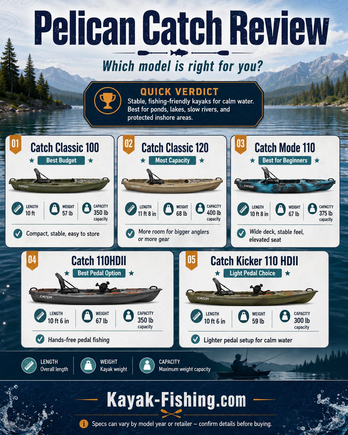 Pelican Catch Spec Comparison