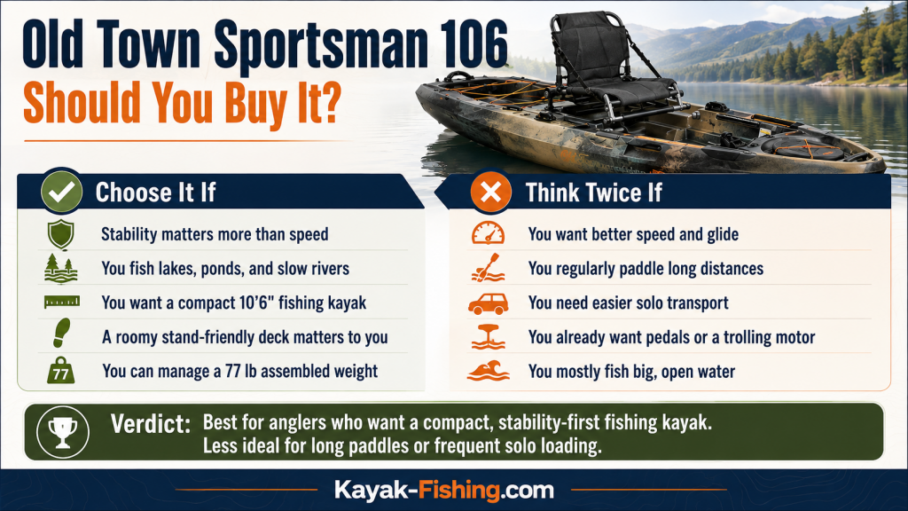 Old Town Sportsman 106 buying guide showing reasons to buy or skip it